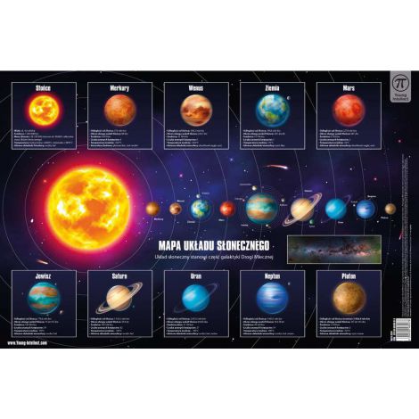Podkładka na biurko Young Intellect Mapa Układu Słonecznego, 55x36.5cm